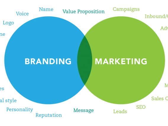 Difference between Branding and Marketing